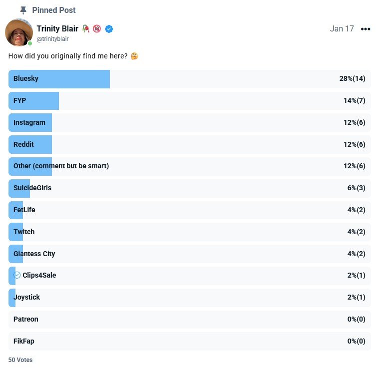A poll post on Fansly with the caption "How did you originally find me here?" with the following options: Bluesky, FYP, Instagram, Reddit, Other (comment but be smart), SuicideGirls, FetLife, Twitch, Giantess City, Clips4Sale, Joystick, Patreon, FikFap